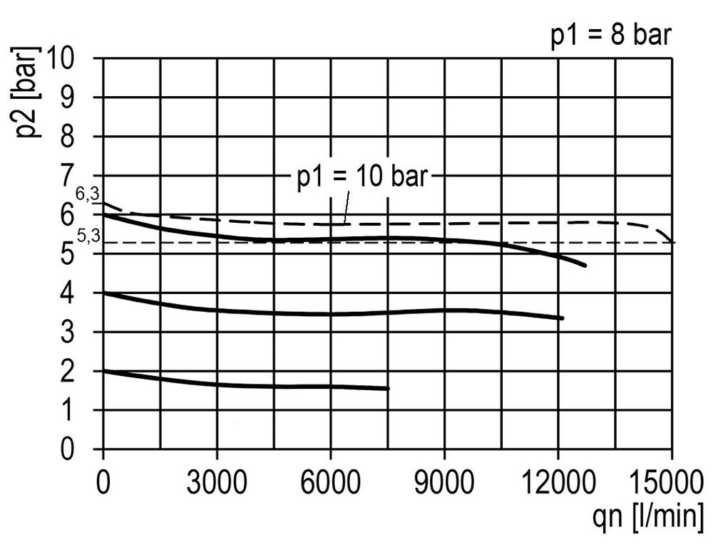Filter-Regulator G3/4'' 15000 l/min 0.2-6.0bar/3-87psi Semi-Auto Polycarbonate Multifix 5
