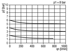 Filter-Regulator G3/8'' 900 l/min 0.2-6.0bar/3-87psi Semi-Auto Protective Cage Polycarbonate Standard 1