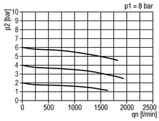 Filter-Regulator G1/2'' 1500 l/min 0.1-3.0bar/1-44psi Semi-Auto Metal Standard 2