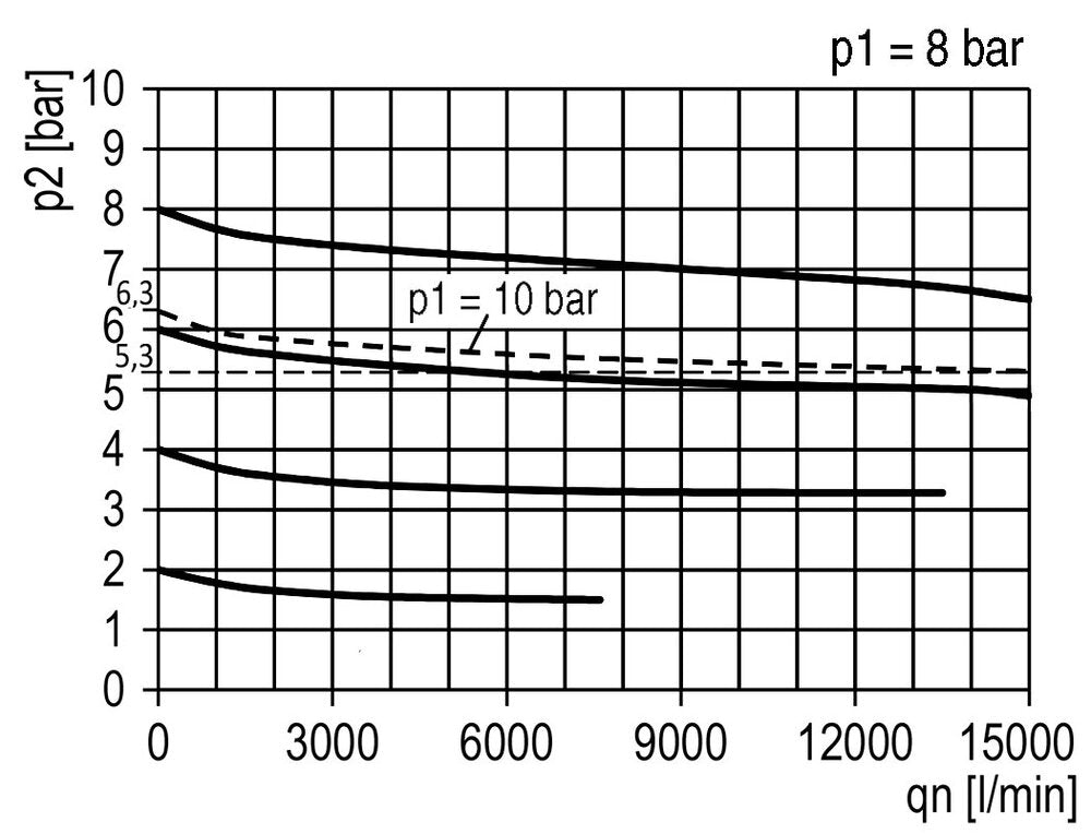 Filter-Regulator G3/4'' 7000l/min 0.2-6.0bar/3-87psi Semi-Auto Polycarbonaat Standaard 5