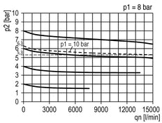 Filter-Regelaar G3/4'' 12000l/min 0,5-10,0bar/7-145psi Beschermkooi Standard 5