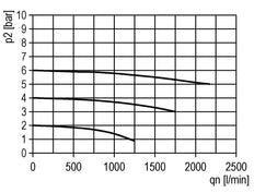 Filter 5microns G1/4'' 2200l/min Semi-Auto Polycarbonaat Futura 1