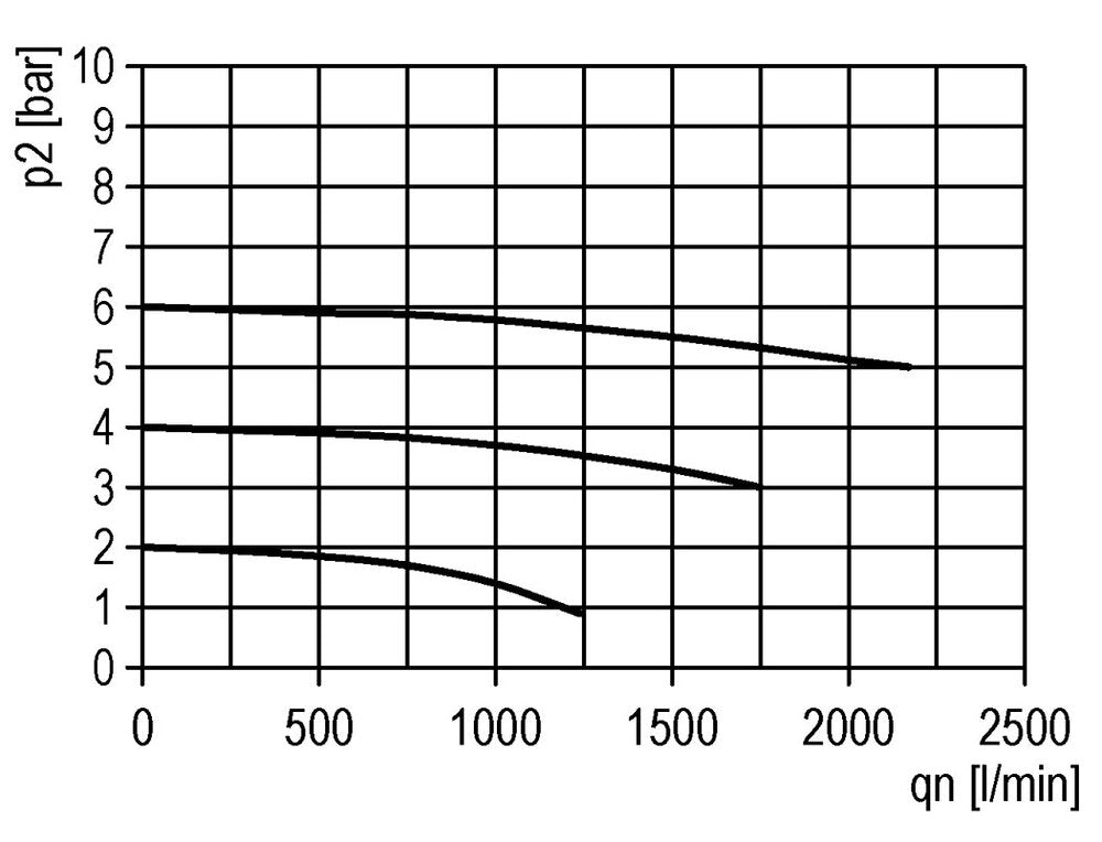 Filter 5micron G3/8'' 2200l/min Futura 1