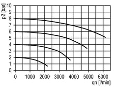 Filter 5microns G1/2'' 3500l/min Semi-Auto Polycarbonaat Futura 2