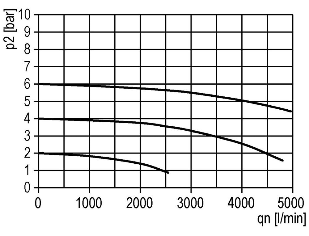 Filter 5microns G1'' 4000 l/min Semi-Auto Polycarbonate Standard 3