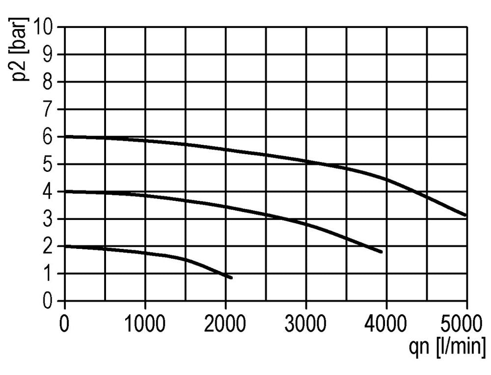 Filter 40micron G1/2'' 3100l/min Semi-Auto Polycarbonaat Standaard 2