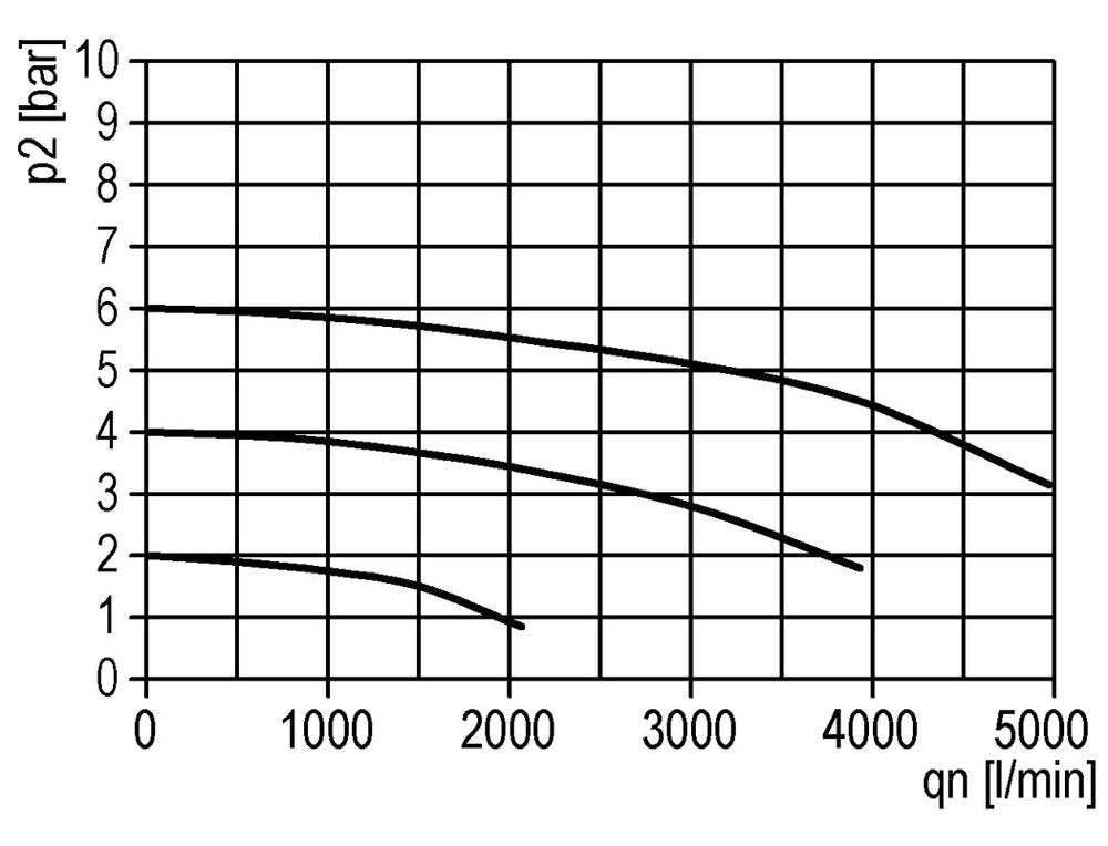 Filter 5microns G3/8'' 3100 l/min Auto Metal Standard 2