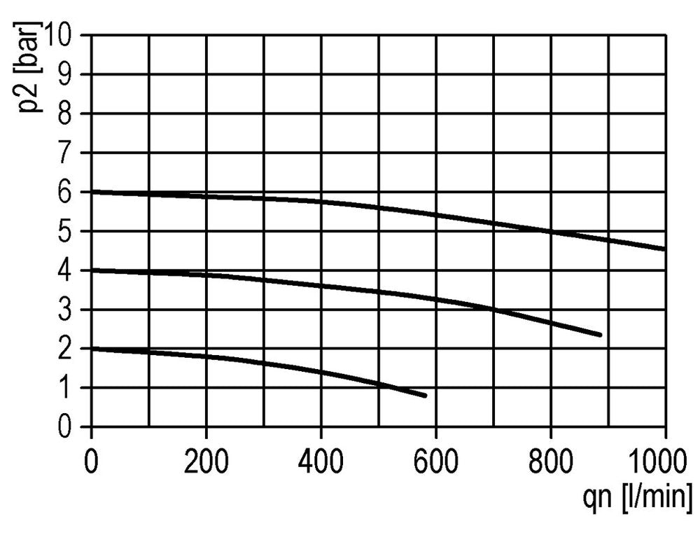 Filter 5microns G1/4'' 800l/min Auto Polycarbonaat Standaard 1