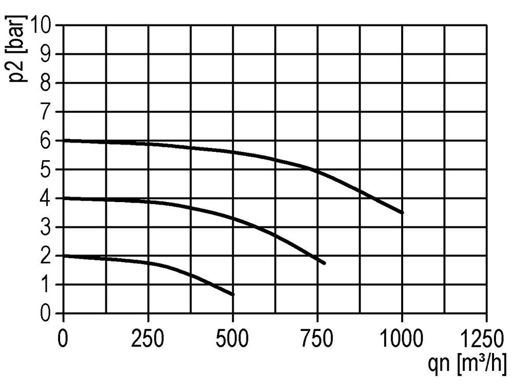 Filter 40microns G1'' 12500l/min Semi-Auto Metal Standaard 5