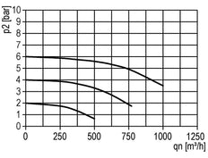 Filter 40microns G3/4'' 12500l/min Semi-Auto Polycarbonaat Standaard 5