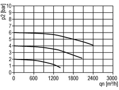 Filter 60microns G1 1/4'' 30000 l/min Auto (Closed Without Pressure) Polycarbonate Standard 8