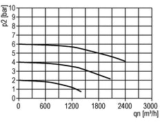 Filter 60micron G2'' 30000l/min Standard 8