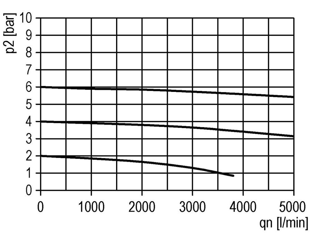 Smeermiddel G1/2'' Polycarbonaat Multifix 2