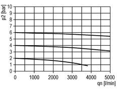 Smeermiddel G1/2'' Polycarbonaat Multifix 2