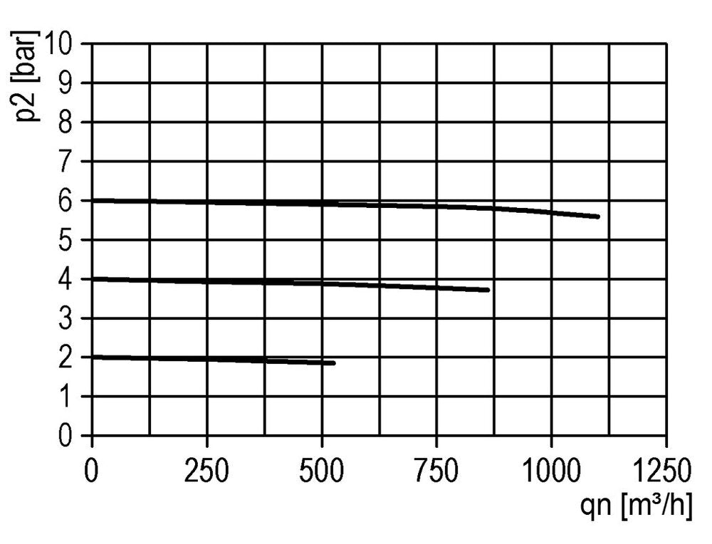 Smeertoestel G1'' Beschermende Kooi Multifix 5