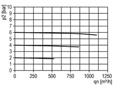 Smeertoestel G1'' Beschermende Kooi Multifix 5