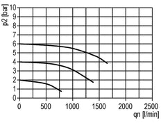 Smeermiddel G1/4'' Beschermende Kooi Polycarbonaat Standaard 1