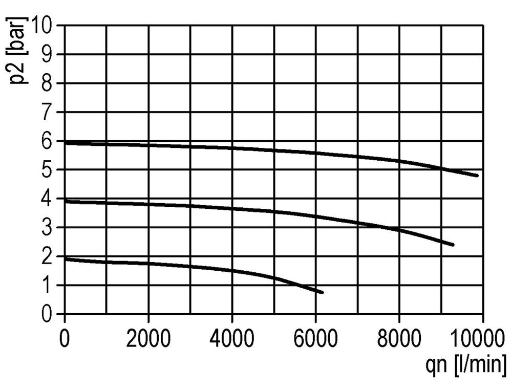 Smeermiddel G3/4'' Polycarbonaat Standaard 5