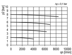 Microfilter 0.01micron G1'' 1500l/min Futura 4
