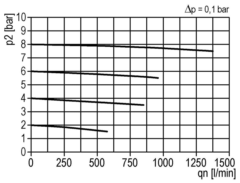 Microfilter 0.01micron G1/4'' 450l/min Semi-Auto Polycarbonaat Multifix 0