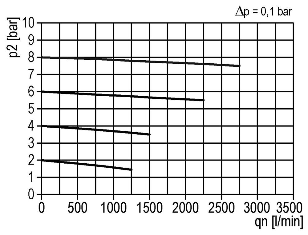 Microfilter 0.01micron G1/2'' 720l/min Auto Polycarbonaat Multifix 2