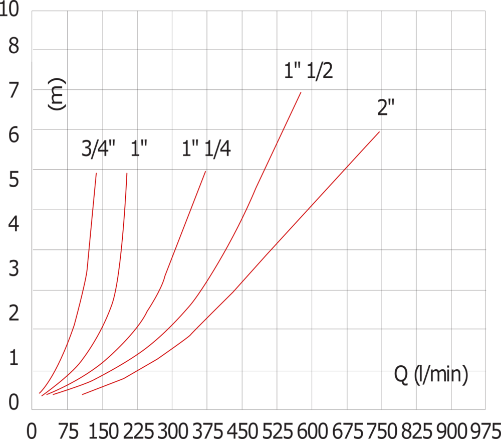 G1 1/2'' RVS 304 Terugslagklep FKM 0.03-16bar (0.44-232psi) - Victaulic Aansluiting [3 Stukken]