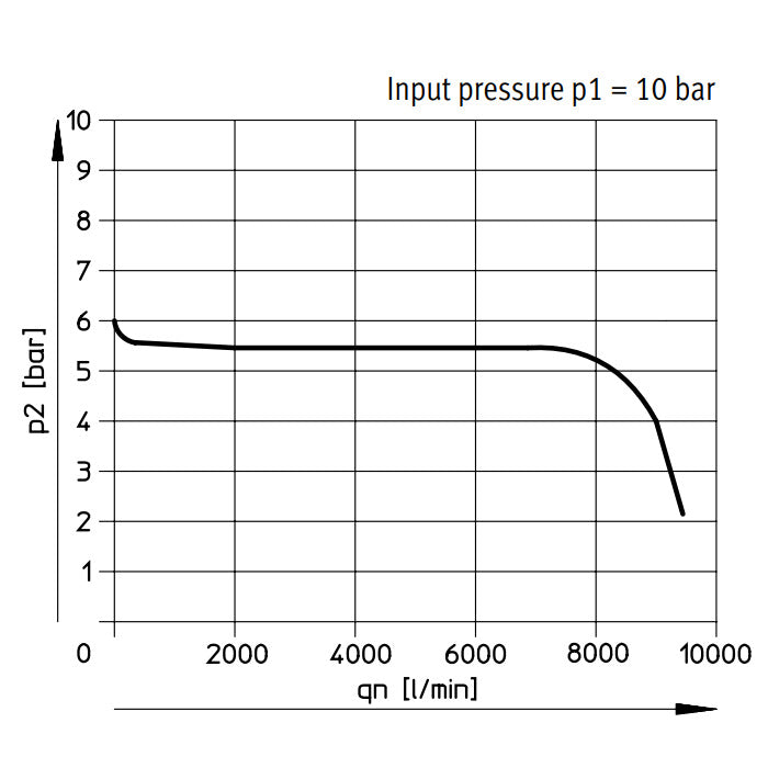 Festo Compressed Air Pressure Regulator G1'' 0.5-7bar 8400l/min Maxi - 192367