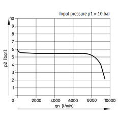 Festo Compressed Air Pressure Regulator G1'' 0.5-7bar 8400l/min Maxi - 192367