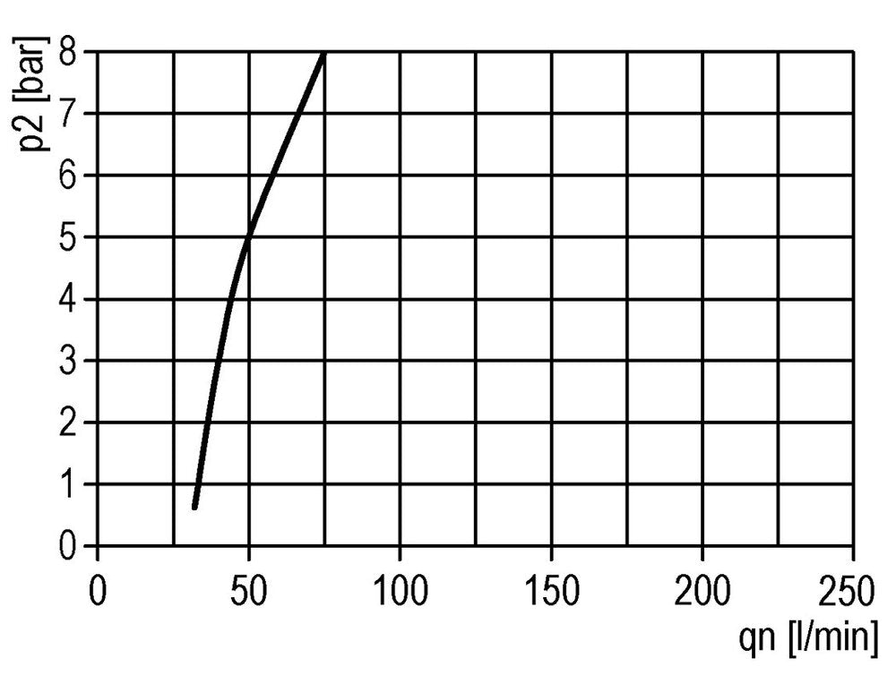 FRL 3-Delig G1/4'' 1200l/min 0.5-16.0bar/7-232psi Semi-Auto Polycarbonaat Multifix 1