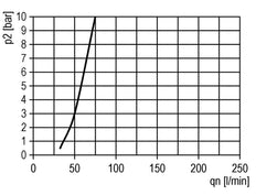 FRL 2-Delig G3/8'' 3500l/min 0.5-16.0bar/7-232psi Semi-Automatisch Polycarbonaat Futura 2