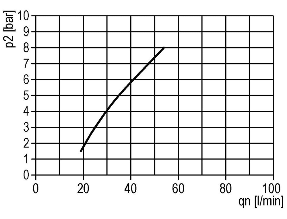 FRL 2-Delig G1/4'' 350l/min 0.5-6.0bar/7-87psi Semi-Auto Metalen Standaard 0