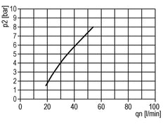 FRL 2-Delig G1/4'' 350l/min 0.5-6.0bar/7-87psi Semi-Auto Metalen Standaard 0