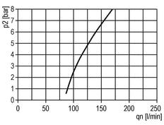 FRL 2-Part G1/2'' 5800 l/min 0.5-16.0bar/7-232psi Semi-Auto Metal Multifix 2
