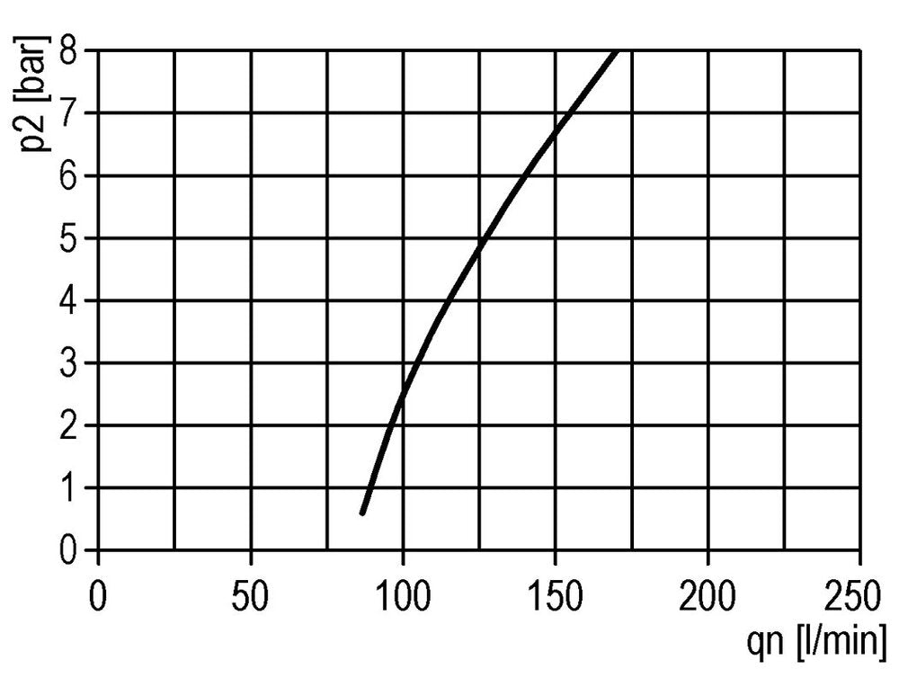 Smeermiddel G1/2'' Polycarbonaat Multifix 2