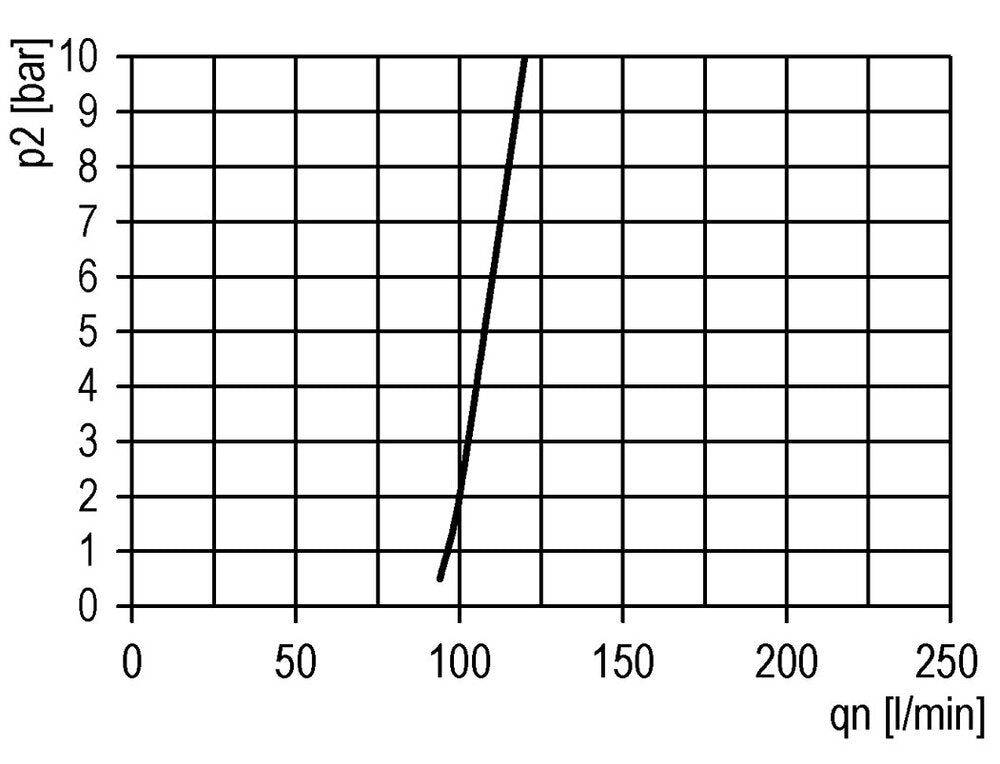 Smeermiddel G3/4'' Polycarbonaat Futura 4