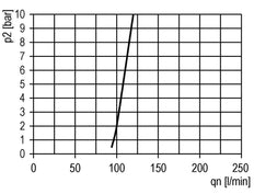 FRL 3-Part G3/4'' 12000 l/min 0.2-6.0bar/3-87psi Semi-Auto Metal Multifix 4