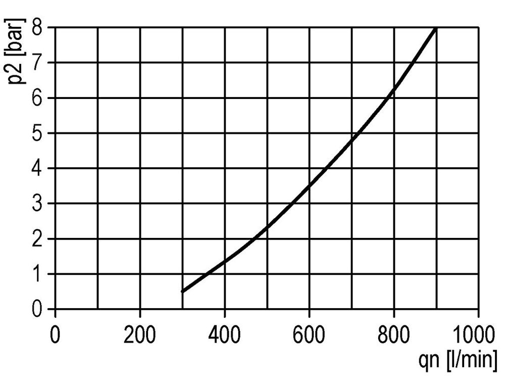 Smeermiddel G3/4'' Polycarbonaat Multifix 5