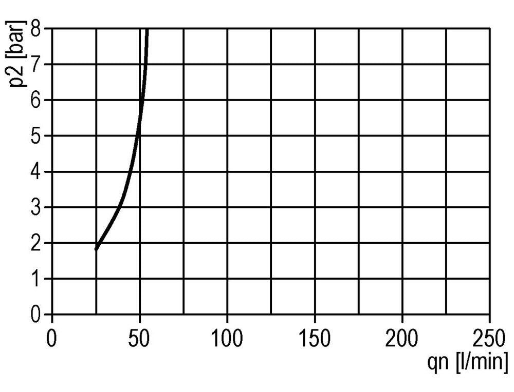 FRL 3-Part G1'' 3200 l/min 0.5-10.0bar/7-145psi Auto Polycarbonate Standard 3
