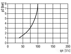 Lubricator G1 1/2'' Metal Standard 8