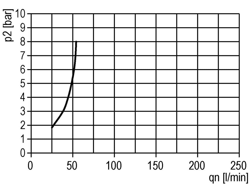 FRL 3-Part G3/8'' 600 l/min 0.5-10.0bar/7-145psi Auto Polycarbonate Standard 1