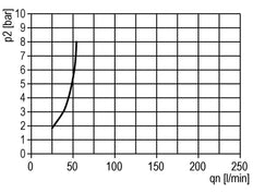 FRL 3-Delig G1/4'' 600l/min 0.5-10.0bar/7-145psi Semi-Auto Metalen Standaard 1