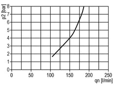 FRL 2-Delig G3/4'' 4000l/min 0.5-10.0bar/7-145psi Semi-Auto Metalen Standaard 5