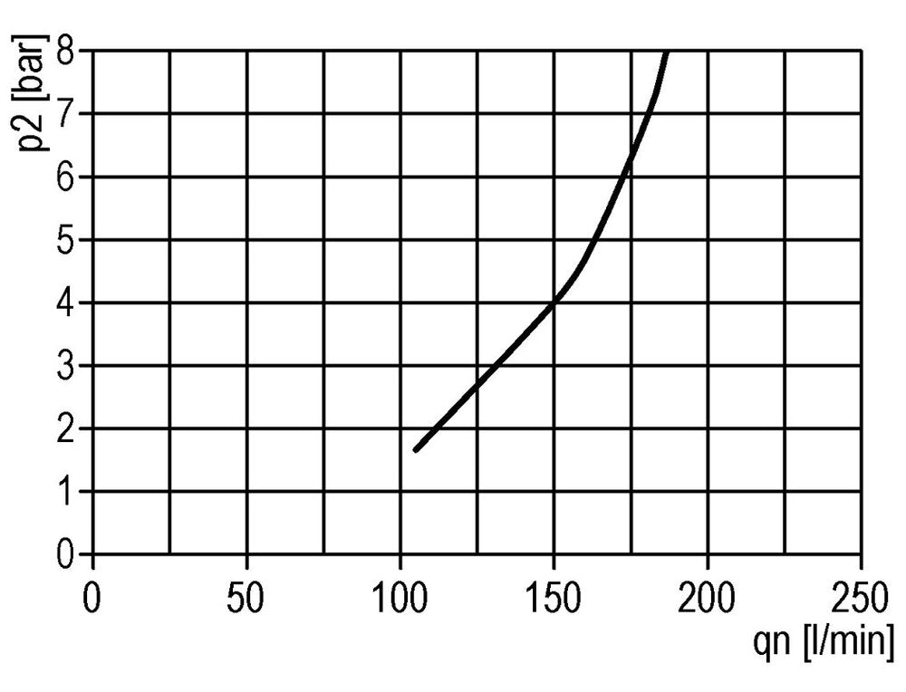 Smeermiddel G3/4'' Polycarbonaat Standaard 5