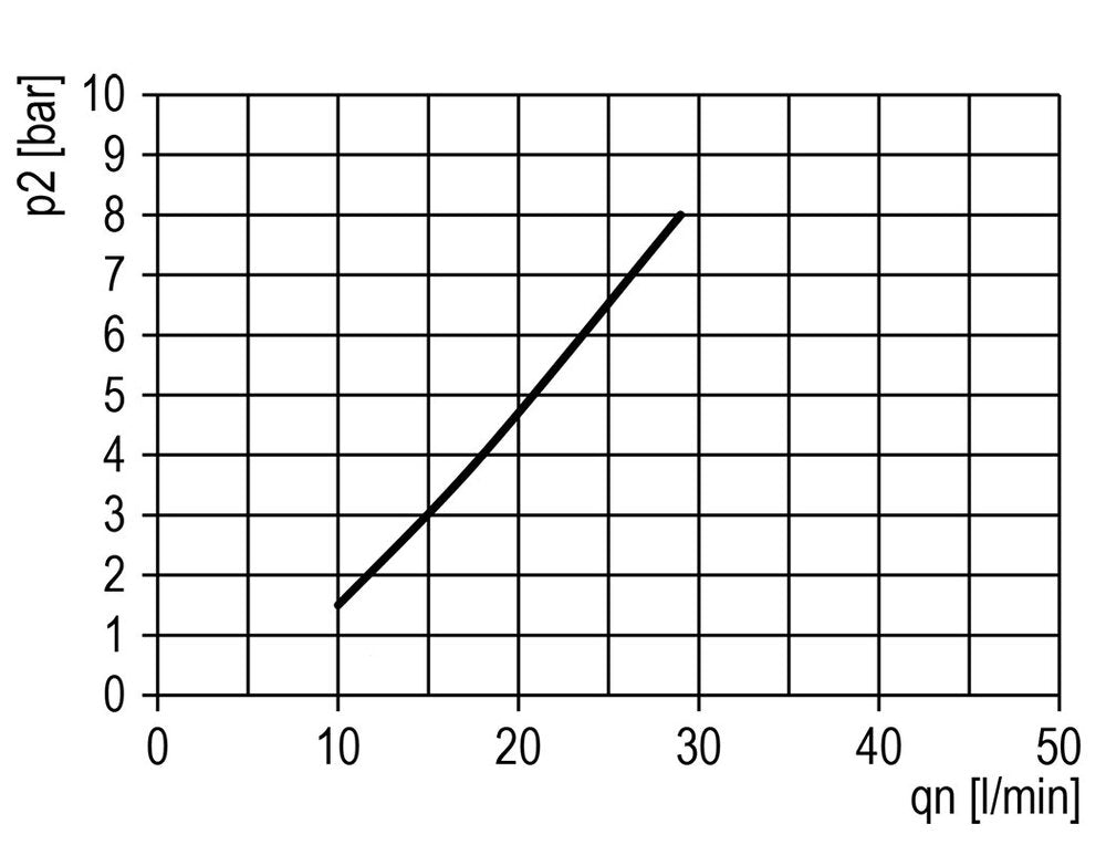 FRL 3-Part G1/4'' 800 l/min 0.5-8.0bar/7-116psi Semi-Auto 40 mm Pressure Gauge Metal Futura 0