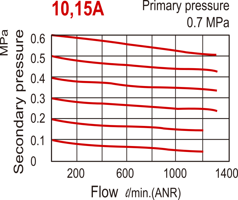 1300 l/m G1/2'' FRL 0.5-8.5bar Auto-drain - MACP302