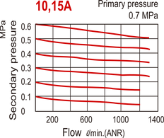 1300 l/m G1/2'' FRL 0.5-8.5bar Auto-drain - MACP302