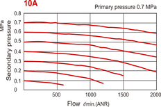 2000 l/m G3/8'' Filter 10bar - MAF300
