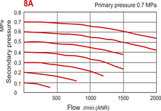 2000 l/m G1/4'' Filter 10bar - MAF300