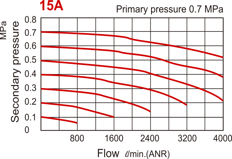 4000 l/m G1/2" Filter 10bar Auto-drain - Beugel - MAF401