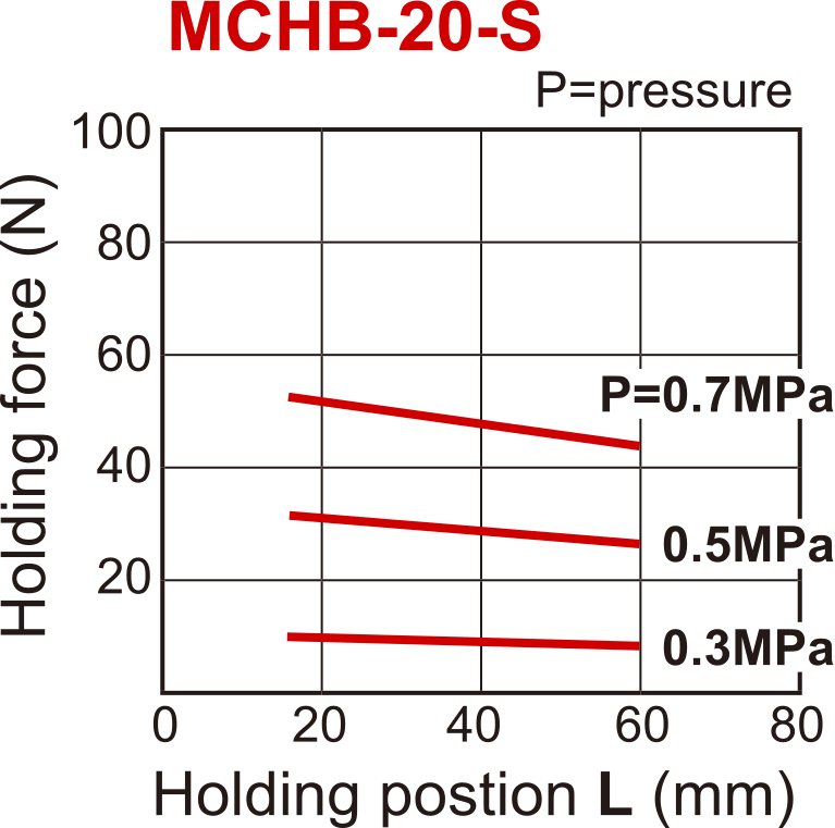 D20 mm 2-Vinger Parallel Veeropenend Pneumatische Grijper